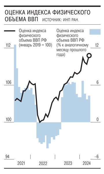 Экономика подъезжает к&nbsp;полосе торможения