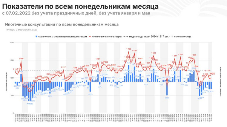 Что скрывают риэлторы: правда о рынке недвижимости Тюменской области